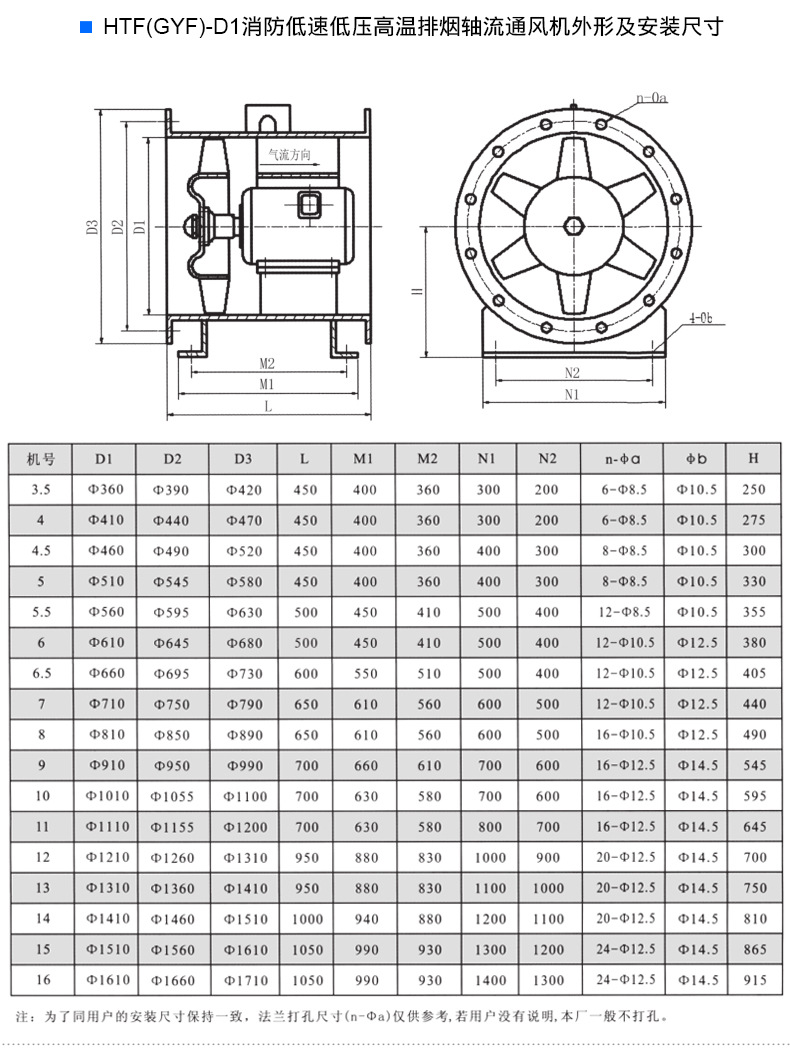 HTF排烟风机 轴流式消防高温排烟风? onmousewheel=