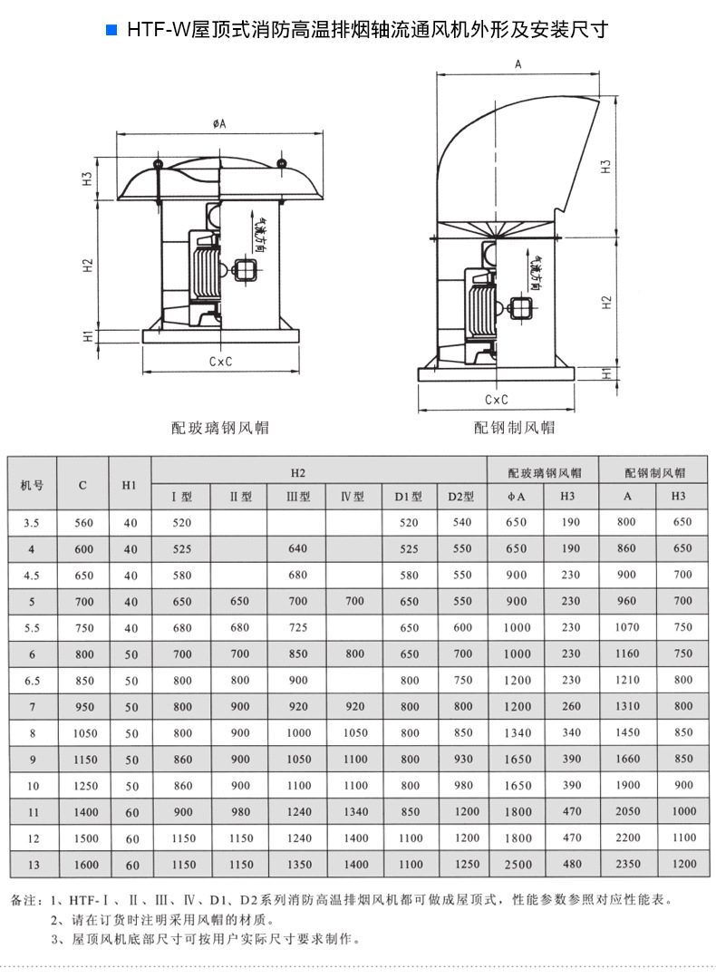 HTF排烟风机 轴流式消防高温排烟风? onmousewheel=